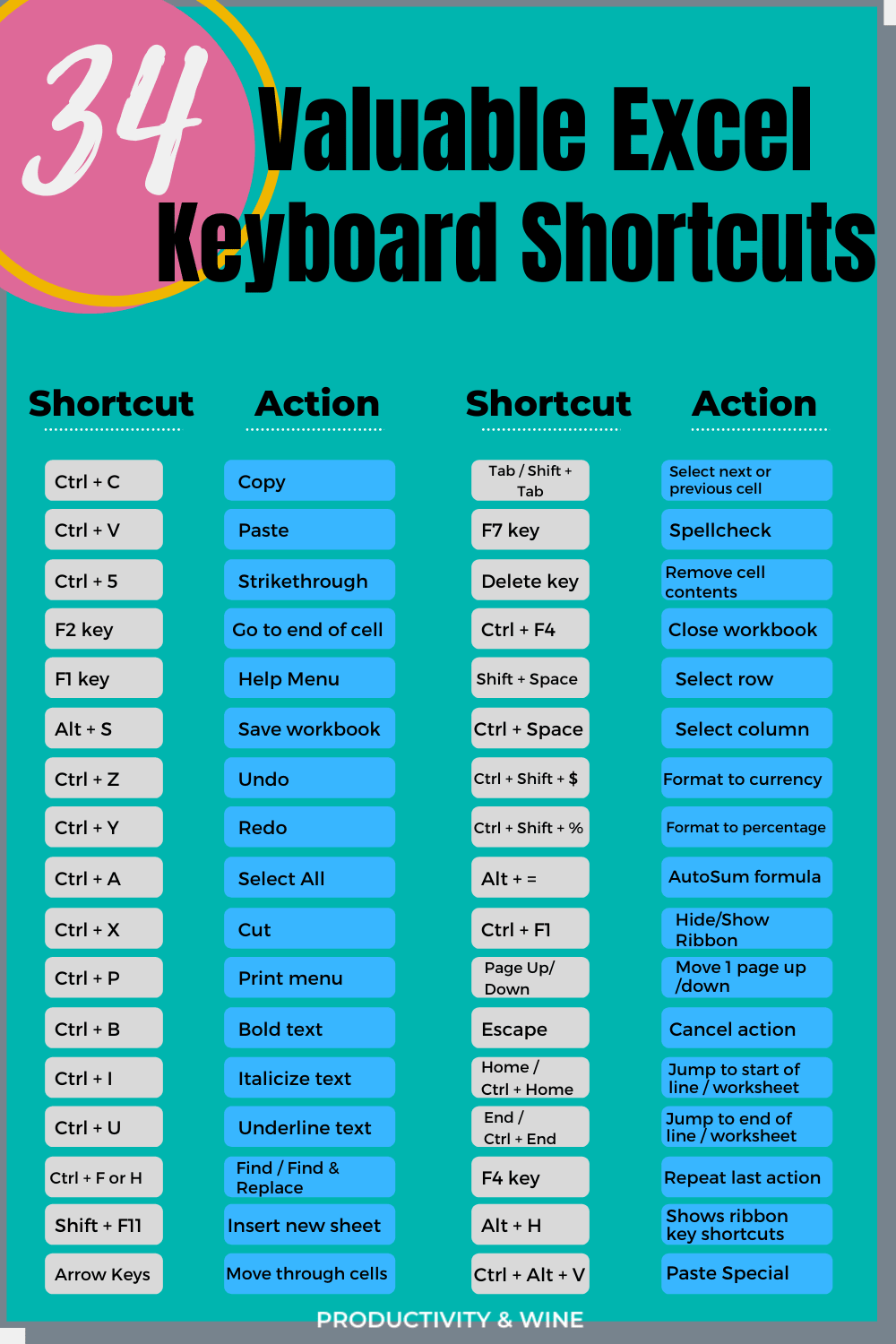 Excel Shortcuts and Keyboard Tricks